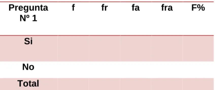 TABLA 5. Cuantificación de resultados 