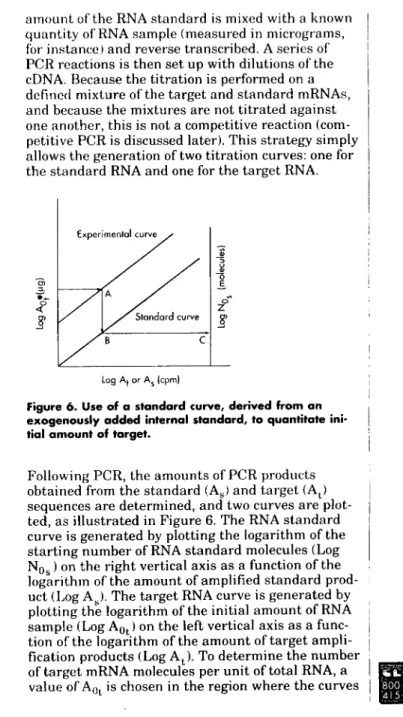 Figure 6. Use of a standard Curve l  derived from an exogenous1y added interna¡ standard, to quantitate ¡ni- 	1 tia¡ amount of target.