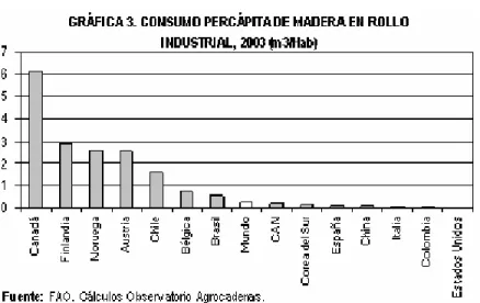 TABLA 6. IMPORTACIONES DE MADERA ASERRADA (M3)