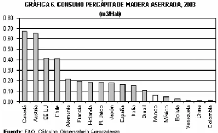 TABLA 7. IMPORTACIONES DE TABLEROS DE MADERA (M3)