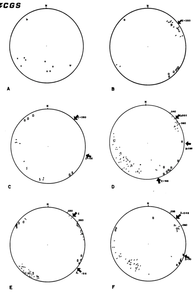 FIGURA 4.- ANALISIS MICROTECTONICO. Orientación de los elementos microestructurales del Paleozoico de Cueva del Hierro (A)