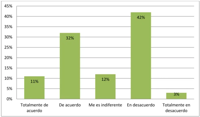 Figura 24. La institución educativa cuenta con medios para el uso de las TIC.