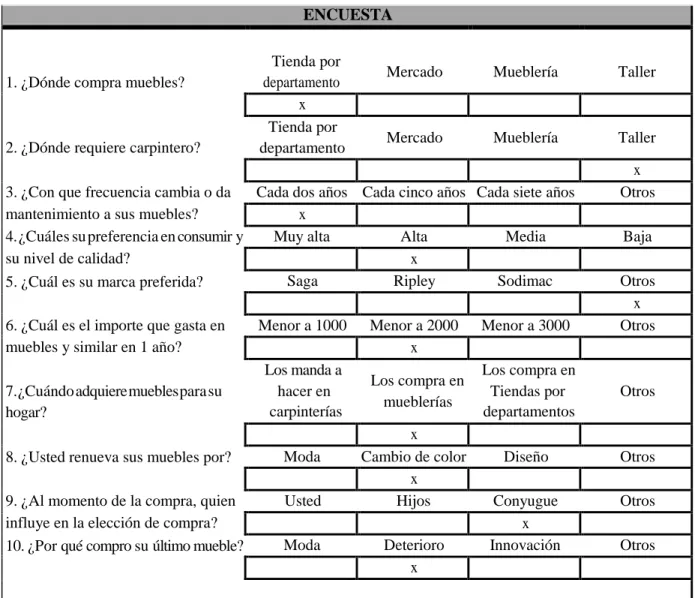 Tabla 2  ENCUESTA 