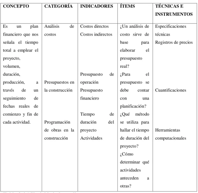 Tabla 3.4.1 Variable independiente 