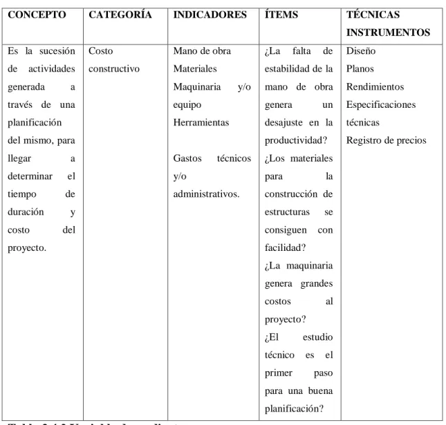 Tabla 3.4.2 Variable dependiente 