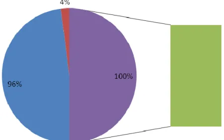 GRÁFICO II.          INTERPRETACIÓN GRÁFICA  