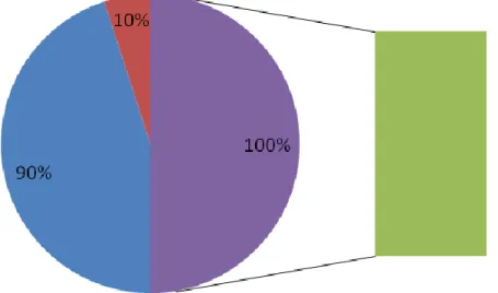 GRÁFICO III.          INTERPRETACIÓN GRÁFICA  