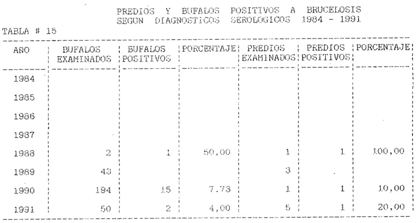 TABLA  II  15