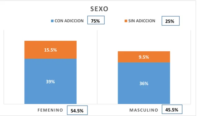 Gráfico Nº1: 