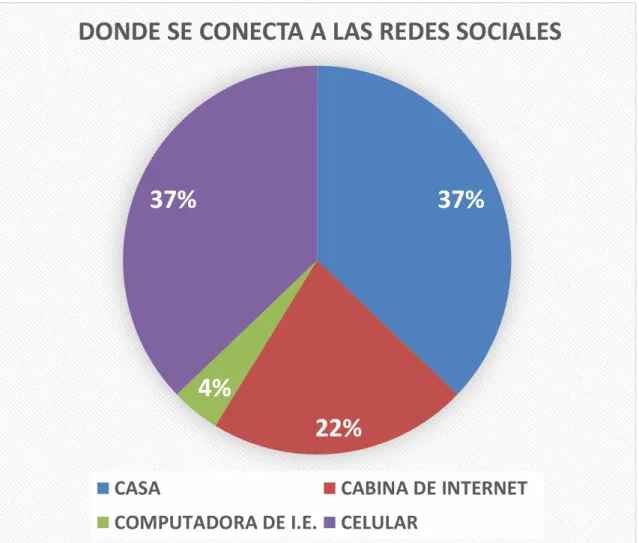 Gráfico Nº4: 