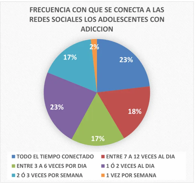 Gráfico Nº 7: 