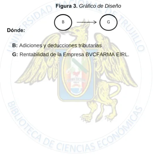 Figura 3. Gráfico de Diseño