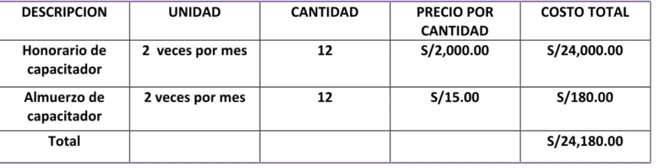 Tabla 5. Presupuesto 