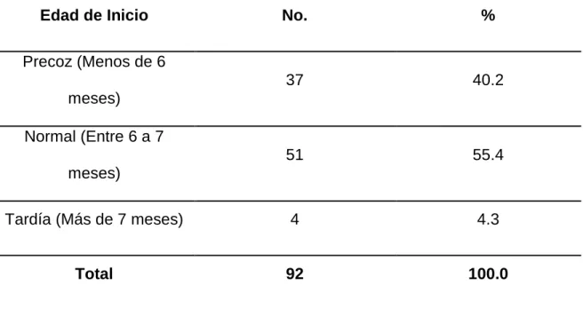 TABLA 1: EDAD DE INICIO DE LA ALIMENTACIÓN COMPLEMENTARIA  DEL