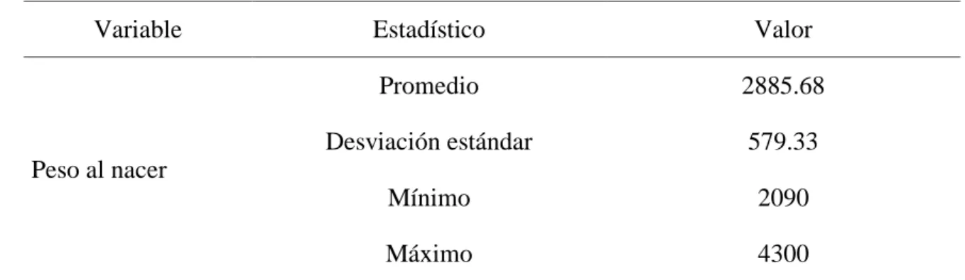 Tabla  05:  Caracterización  de  gestantes  según  estado  civil  en  el  Hospital  Eleazar  Guzmán Barrón durante el 2018