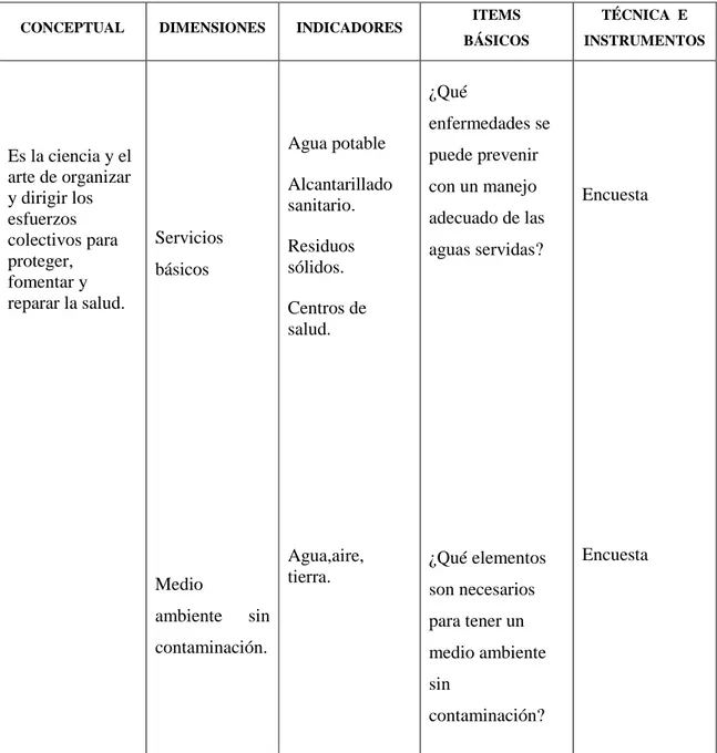 TABLA 2.  Operacionalización de la Variable Dependiente. 