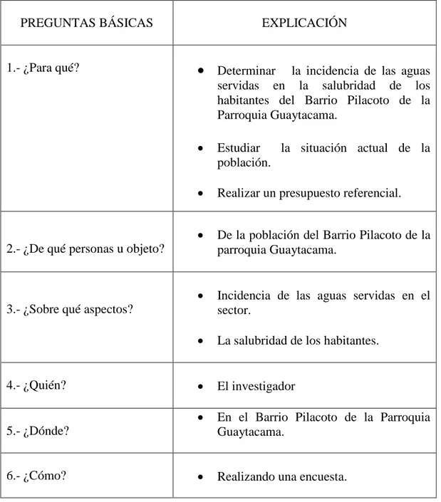 TABLA 3 . Plan de recolección de la información                                  ELABORADO POR:  Freddy Taco
