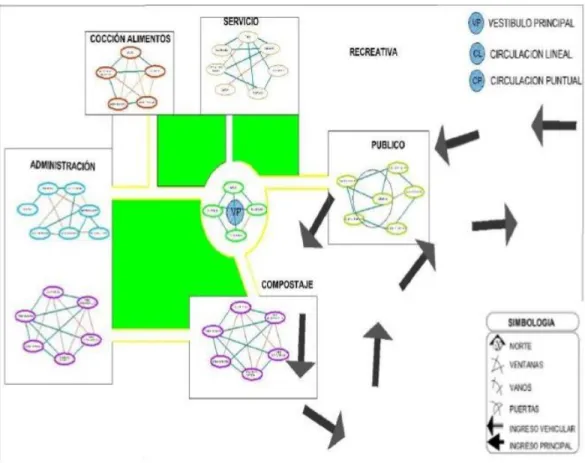 Figura N° 9: Proceso De Diseño De una planta de reciclaje 