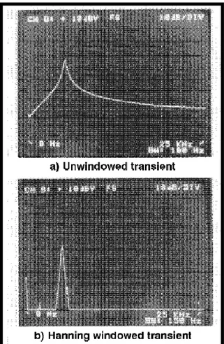 Figura 2-27. Espectro FFT de un evento transitorio con y  sin ventana. [3] 