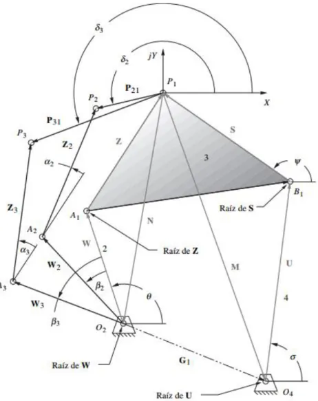 Figura 2.15 Definición de vectores para definir círculos con puntos en el centro y puntos 