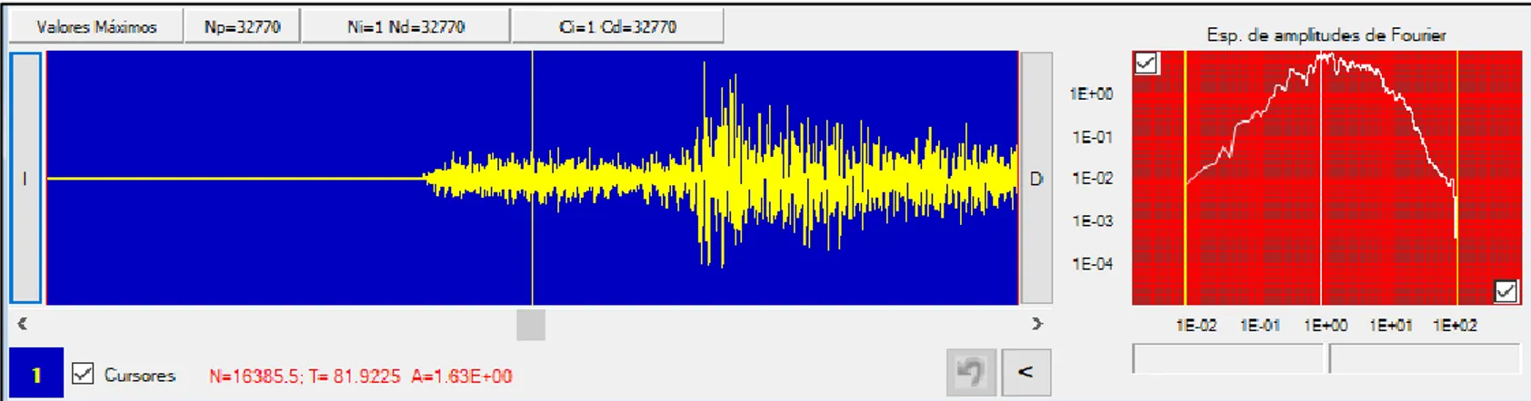 Figura 3.13. Registro generado en el programa Degtra Net y espectro de amplitudes de  Fourier 