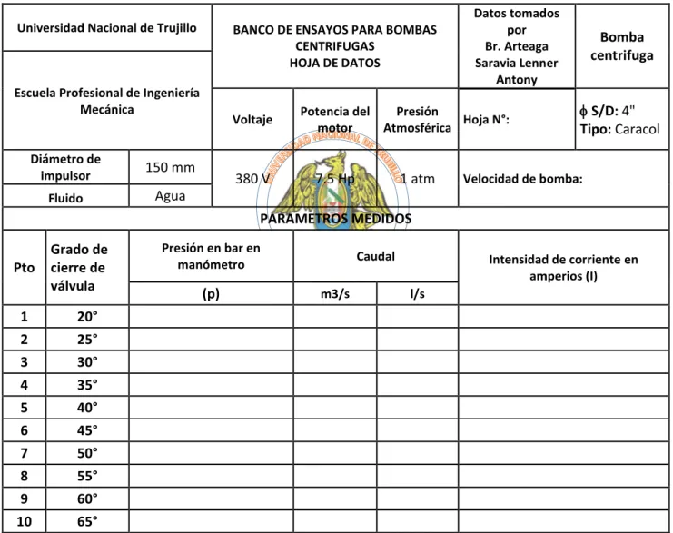 Tabla 4.1. Protocolo de ensayos para la bomba centrifuga para agua de 4” (Parámetros Medidos) 