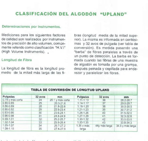 TABLA DE CONVERSION DE LONGITUD UPLAND