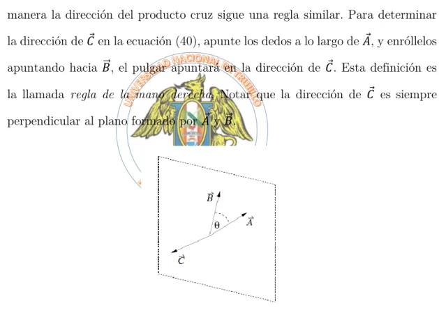 Figura 11. Representación del producto vectorial de dos vectores. 