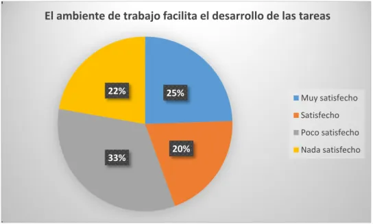 Gráfico 1:  