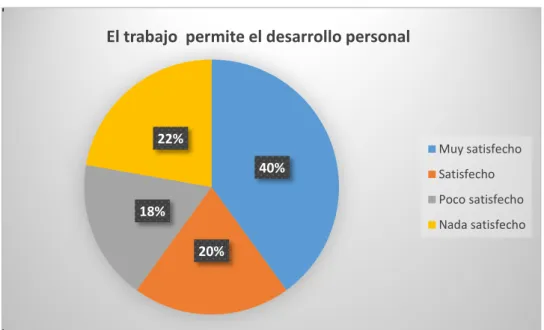 Tabla 3: “La relación con los superiores es cordial” 