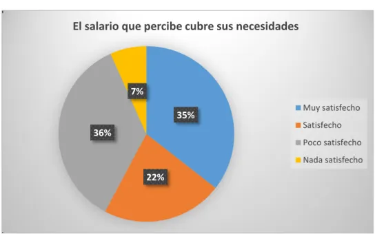 Gráfico 4:  