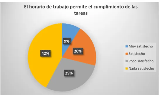 Gráfico 6:  