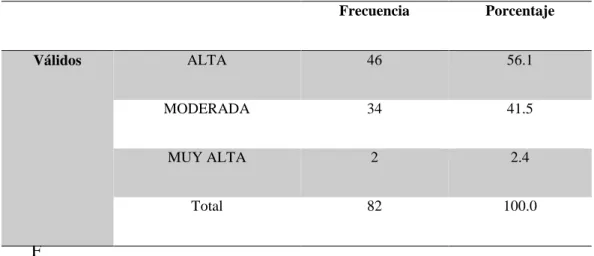 Tabla  N°  01.  Distribución  de  la  frecuencia  del  Nivel  de  Autoestima    de  los    alumnos  de    Educación  Secundaria  de  la  IE  N°  80635,  distrito  de  Chao,  Provincia de Virú - año 2017