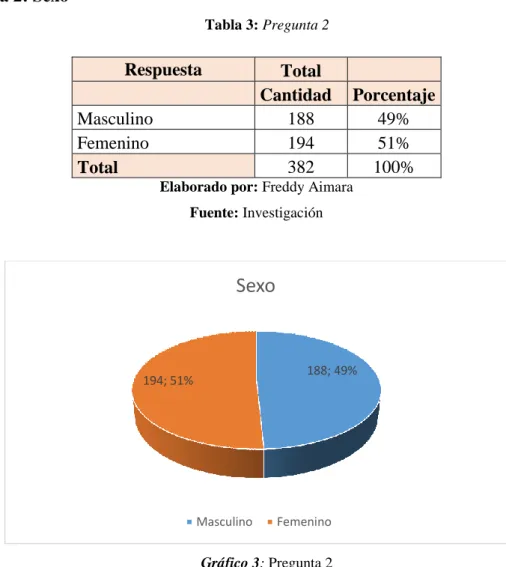 Gráfico 3: Pregunta 2 