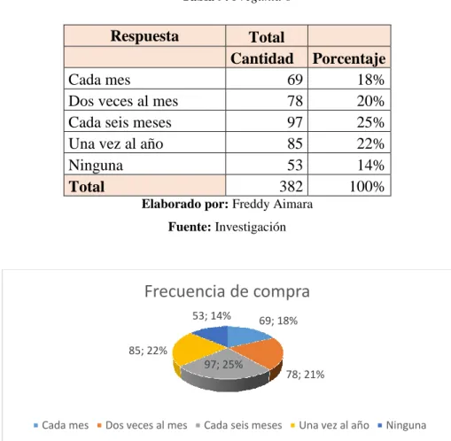 Tabla 9: Pregunta 8 