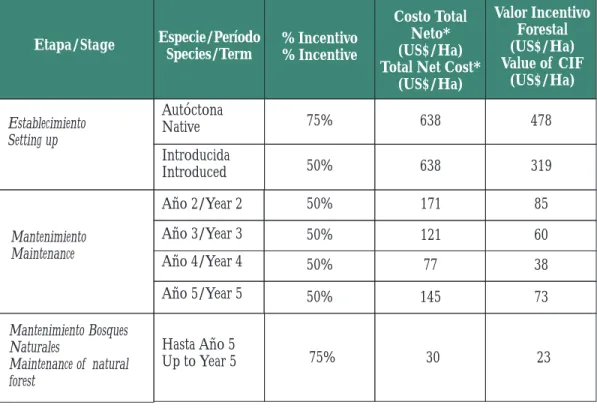 Cuadro 6: Valores reconocidos por el CIF en el 2006 Chart 6: Amounts recognized by CIF in 2006