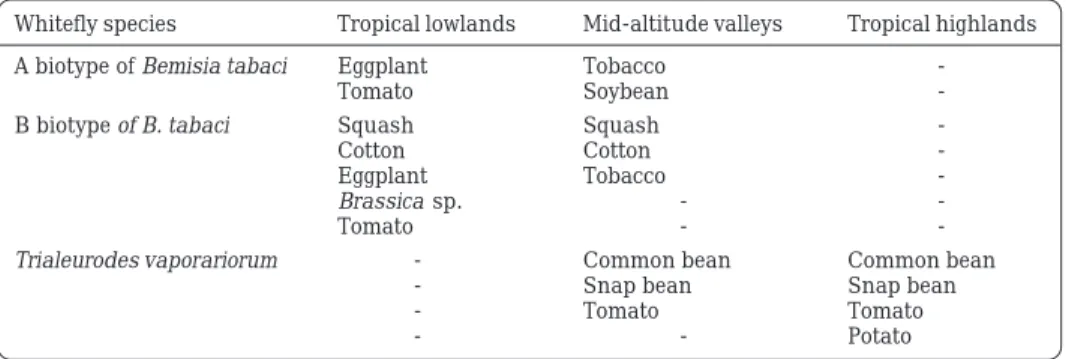 Table 1. Main crops serving as reproductive hosts of whiteflies in major agro-ecological zones of Colombia and Ecuador.