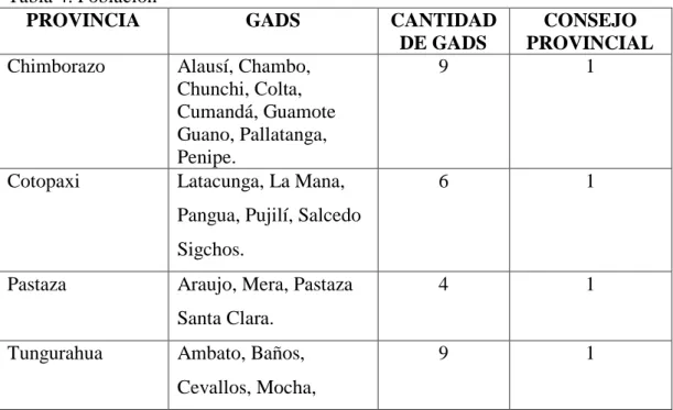 Tabla 4: Población 