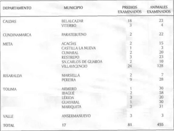Tabla  28. Tuberculosis.  Predios  y bovinos  tuberculinizados.  Colombia  1996