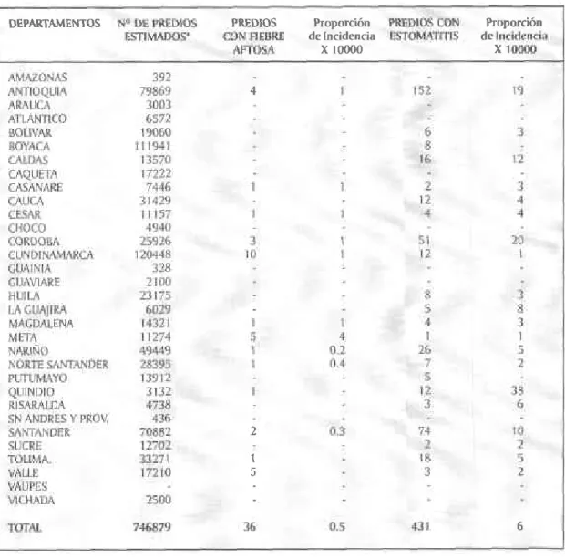 Tabla 10 . Enfermedodes  vesiculares  : Riesgo  de presentación  en predios  por departamento