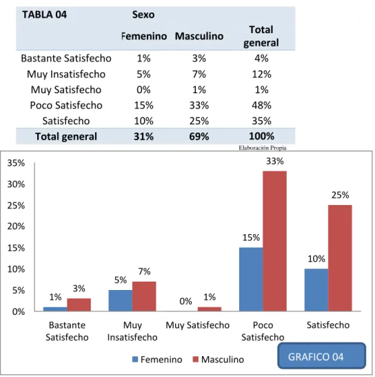 TABLA 04  Sexo 