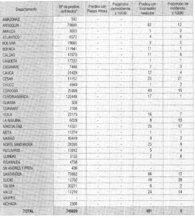 Tabla  8. Enfermedsdes  vesicula,Es:  Riesgo  de presentación  en predios  por departomento.