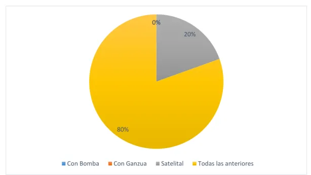 TABLA DE FRECUENCIA 