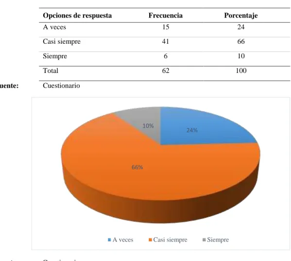 Tabla 5:  ¿Considera que el servicio que se le brinda es lo que usted espera? 
