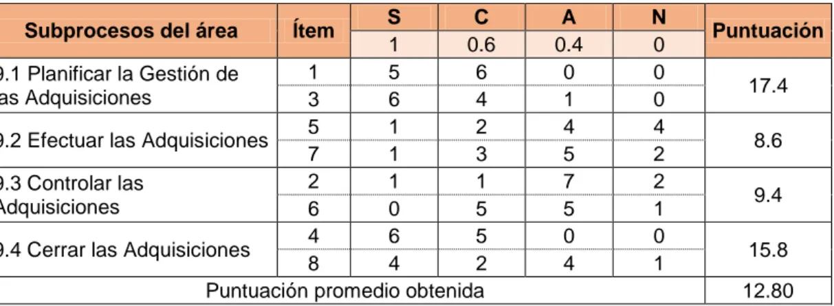 Aseguramiento De La Calidad Aplicación De Entregables Y Herramientas 2808