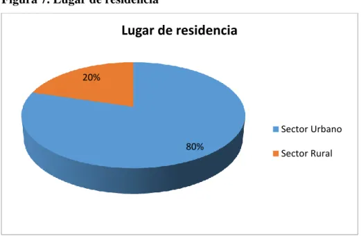 Tabla 5. Lugar de residencia 