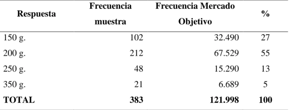 Figura 12. Presentación del producto 