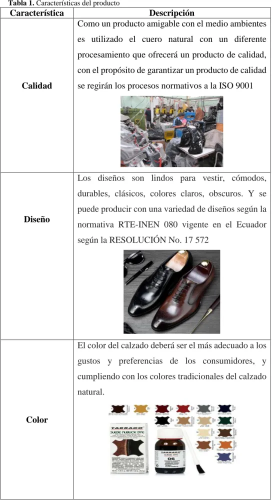 Tabla 1. Características del producto 