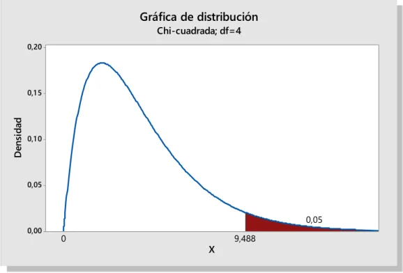 Tabla  N°02:  Medidas simétricas 
