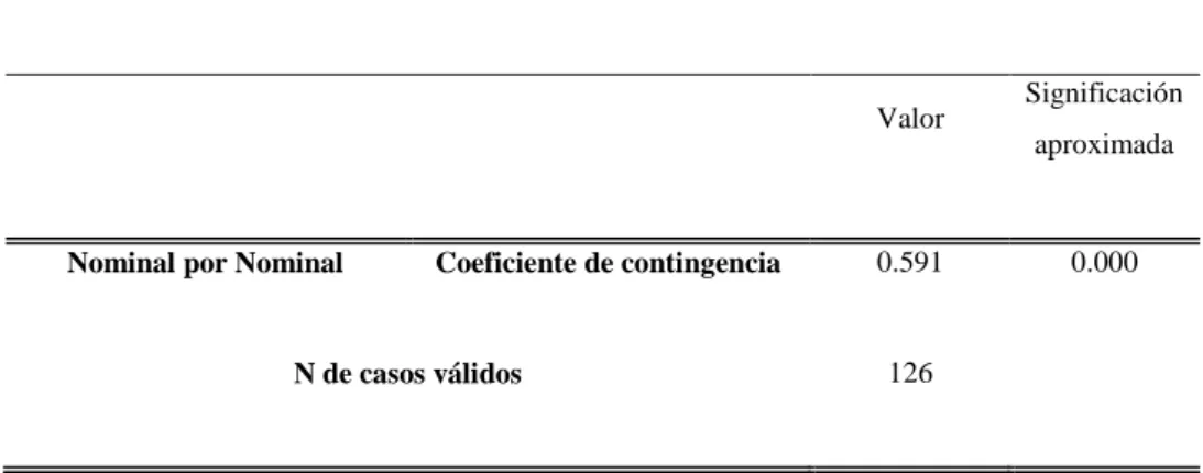 Tabla N°06:  Medidas simétricas 